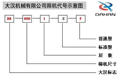 移動(dòng)式振動(dòng)篩示意圖