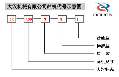 400型振動(dòng)篩型號(hào)說(shuō)明