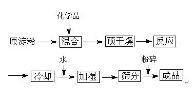 振動(dòng)篩