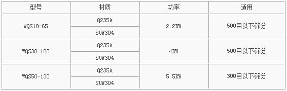 臥式氣流篩參數(shù)