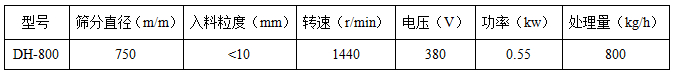 直徑800振動(dòng)篩技術(shù)參數(shù)