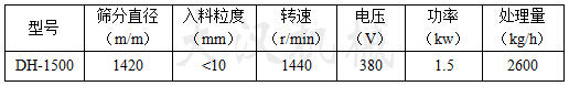 1500振動篩參數(shù)