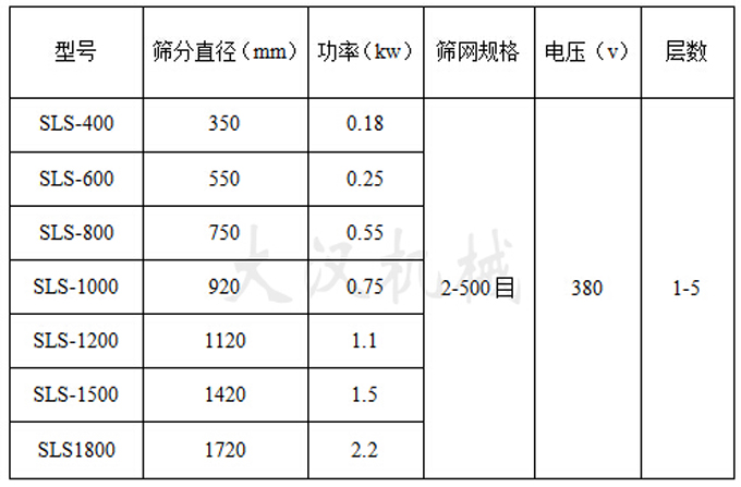 聚丙烯振動篩參數(shù)