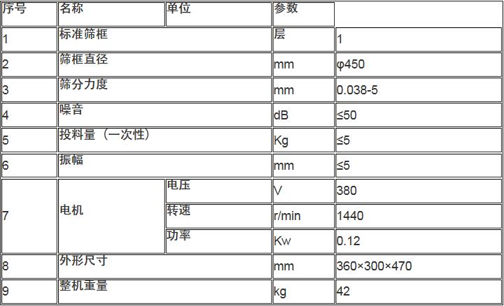 450型過濾篩技術(shù)參數(shù)