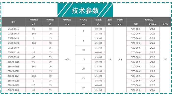 煤炭礦用振動(dòng)篩技術(shù)參數(shù)