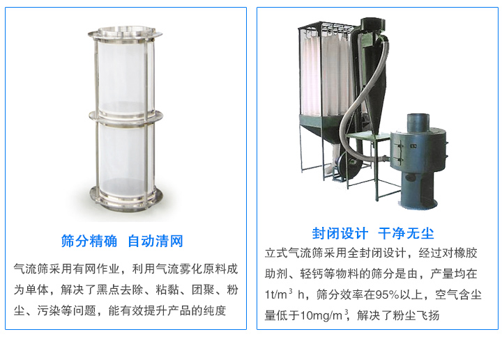 氣流篩專篩不好篩分物料：靜電、微粉等，產(chǎn)量大、無粉塵污染