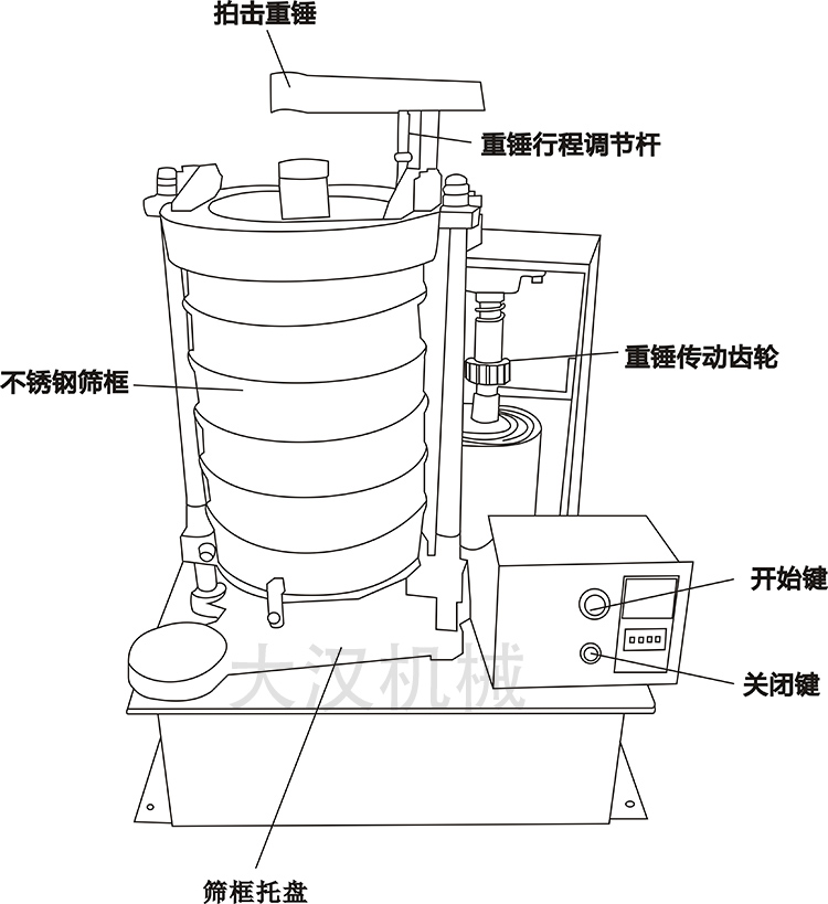 拍擊式振篩機(jī)的組成