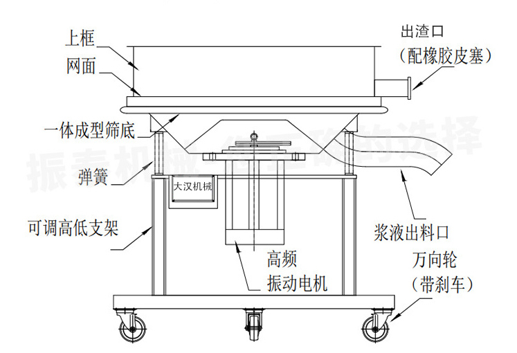 高頻篩產(chǎn)品優(yōu)勢