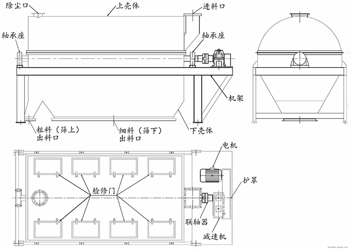 滾筒篩機內(nèi)部結(jié)構(gòu)展示