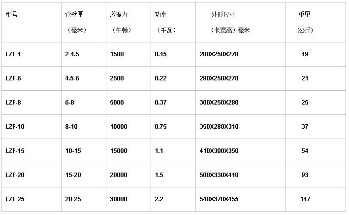 附著式振動器型號