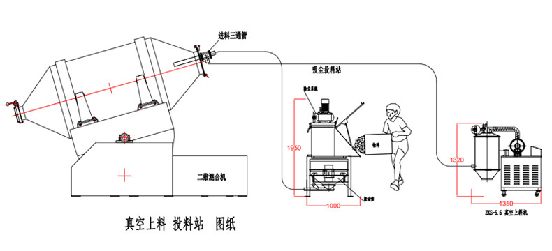 密閉式開袋，自動化投放 