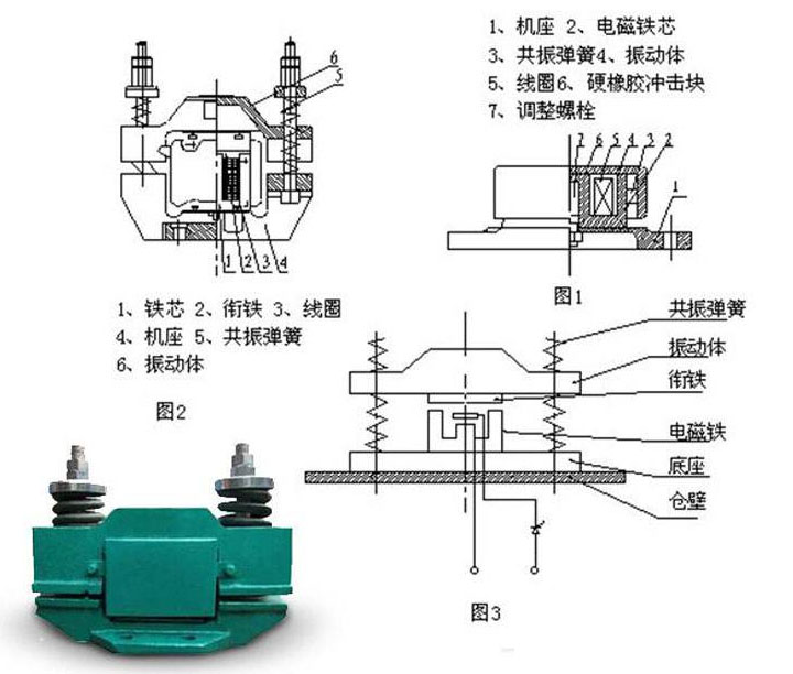 電磁倉壁振動器結(jié)構(gòu)