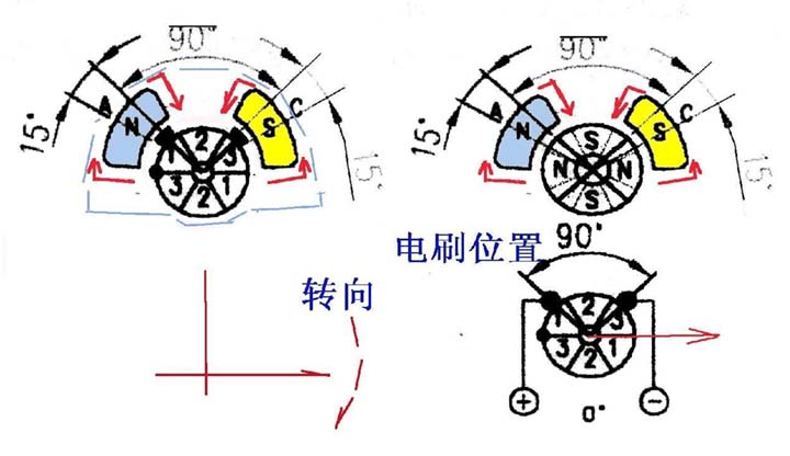 臥式振動電機(jī)內(nèi)部結(jié)構(gòu)原理