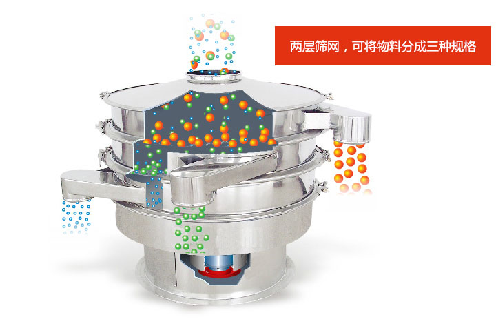 雙層振動(dòng)篩分級(jí)原理